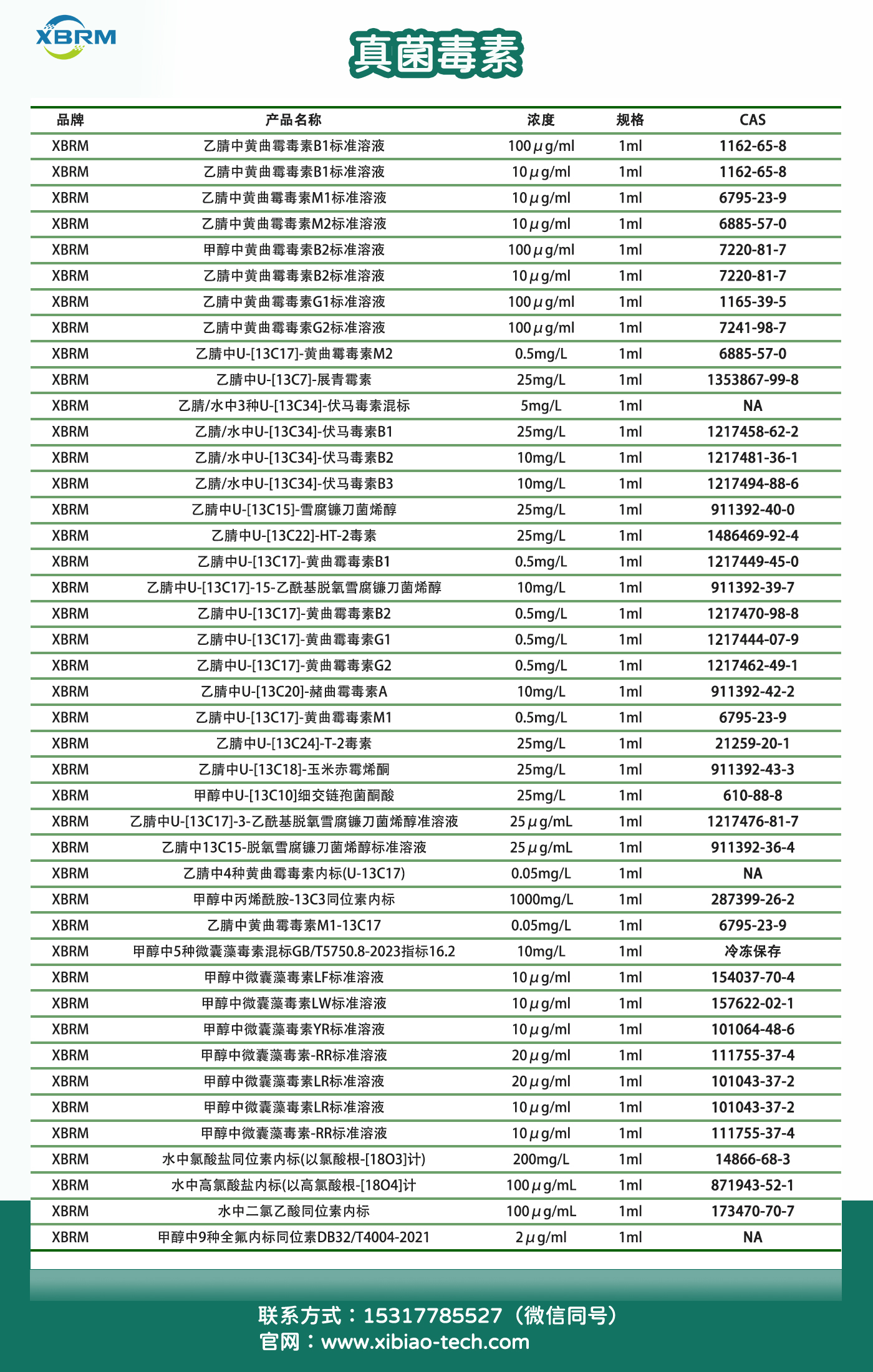 玺标真菌毒素清单